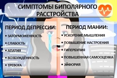 Лечение биполярного расстройства в Первомайске